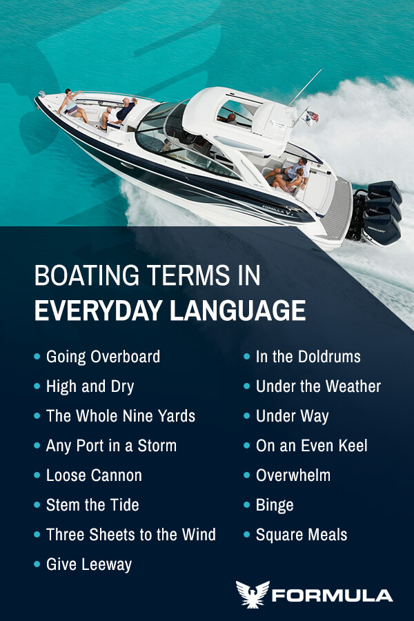 List of boating terms in everyday language and image of a boat under power.