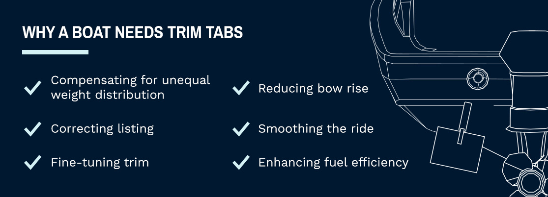 graphic listing why boats need a trim tab